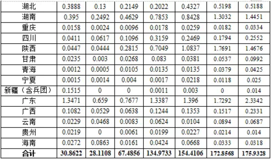 湖北217永信贵宾会绿色能源有限公司