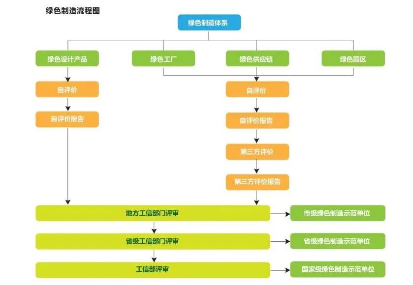 湖北217永信贵宾会绿色能源有限公司